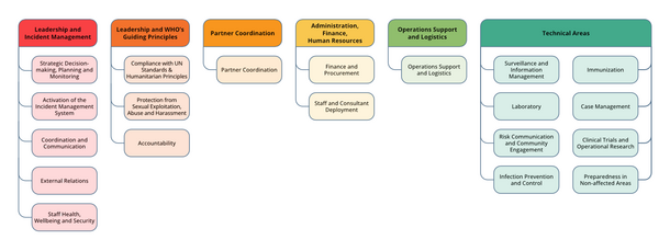 Areas of interest