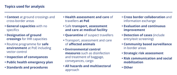 List of capacities
