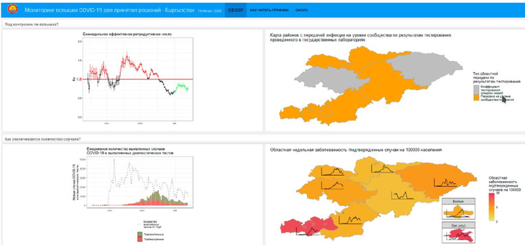 COVID-19 monitoring dashboard for decision makers