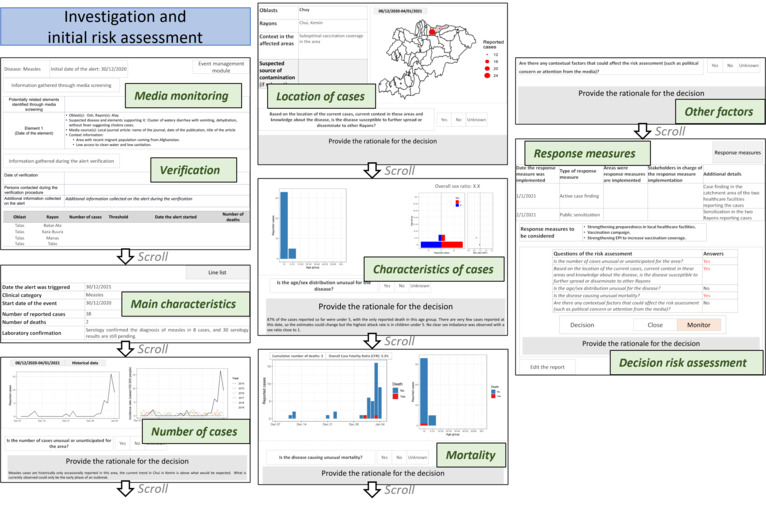 Mock-up of the investigation and initial risk assessment dashboard from the integrated epidemiological platform