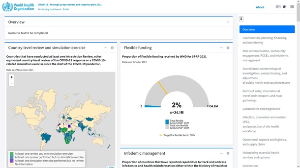 Public dashboard