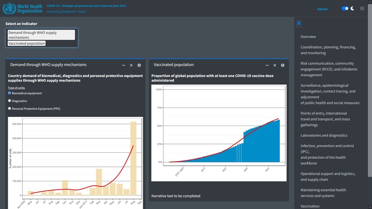 Public dashboard. Comparison page (dark mode)