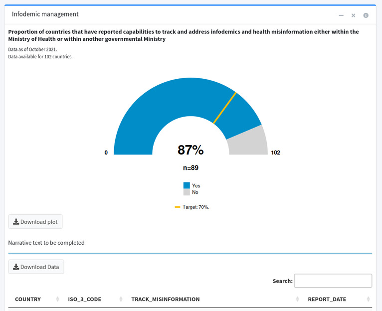 Internal dashboard. Specific indicator page