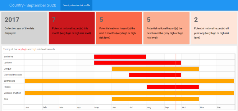 Risks calendar