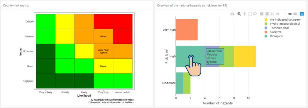 Country risk matrix